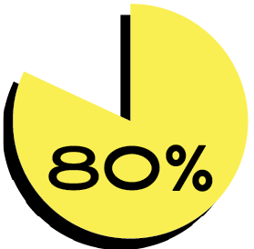 80%