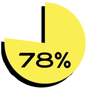 78%