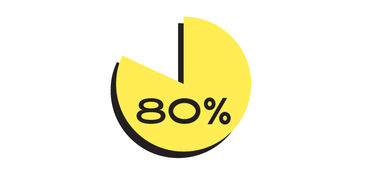 80%